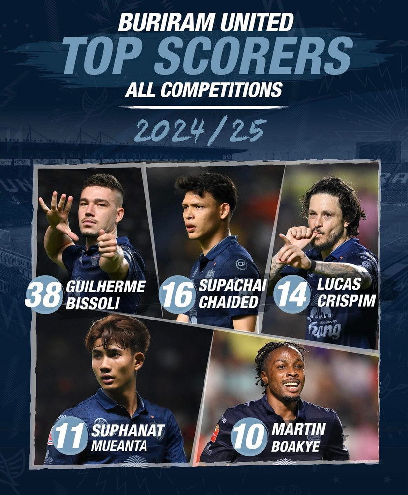 Buriram Utd "khoe" 5 máy ghi bàn trước trận quyết đấu BG Pathum Utd Buriram Utd "khoe" 5 máy ghi bàn trước trận quyết đấu BG Pathum Utd