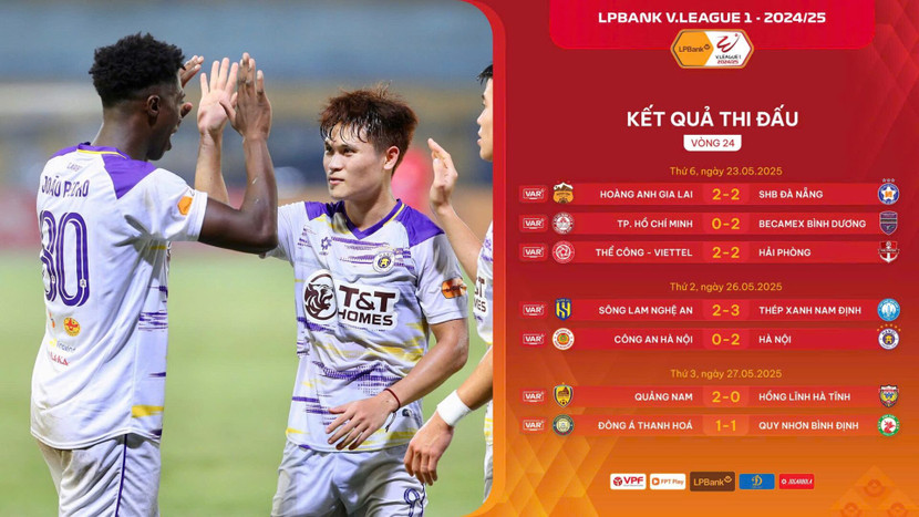 Cuộc đua vô địch V-League kéo dài qua quãng nghỉ, ít nhất là tới vòng 25/26