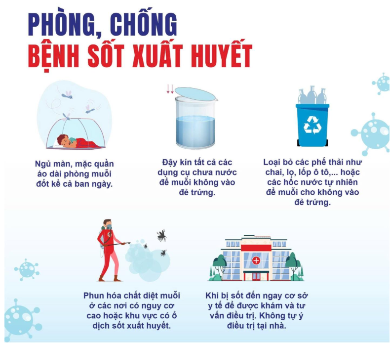 Bộ Y tế khuyến cáo các biện pháp phòng SXH (Ảnh: BYT)