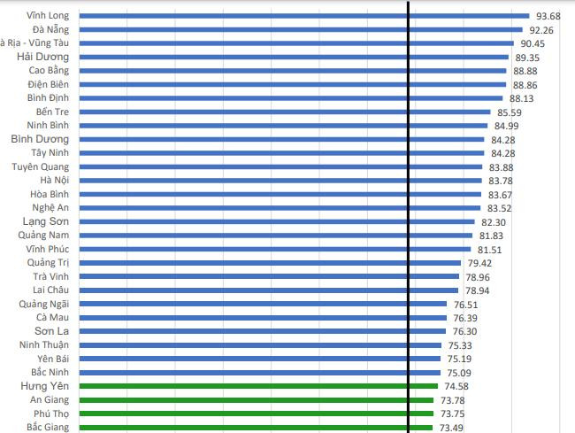 Bảng xếp hạng POBI 2020