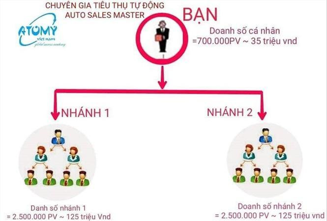 Ngăn chặn đa cấp biến tướng