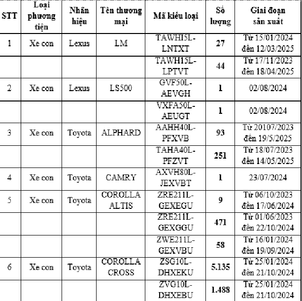 Thông tin về sản phẩm được triệu hồi