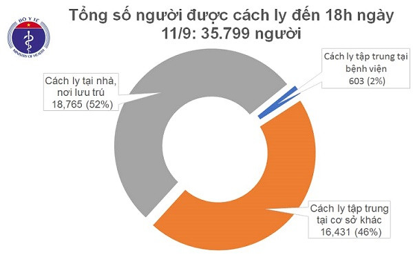 Tình hình cách ly phòng Covid-19 tại Việt Nam tính đến 18h chiều nay