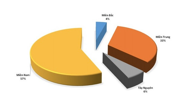 Phân bố số mắc SXH theo từng khu vực