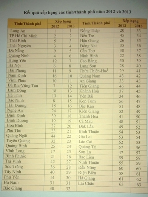 Hà Nội đứng thứ 8 cả nước về thực hiện quyền trẻ em ảnh 1