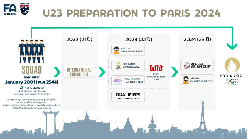 FAT vạch lộ trình cho nhóm cầu thủ đủ tuổi dự Olympic Tokyo tham gia các giải cấp khu vực và châu lục từ nay tới 2024 FAT vạch lộ trình cho nhóm cầu thủ đủ tuổi dự Olympic Tokyo tham gia các giải cấp khu vực và châu lục từ nay tới 2024