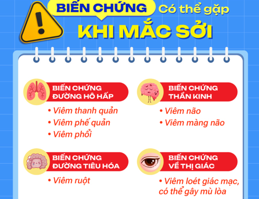 Biến chứng của bệnh sởi (Nguồn: Bệnh viện Nhi Trung ương)