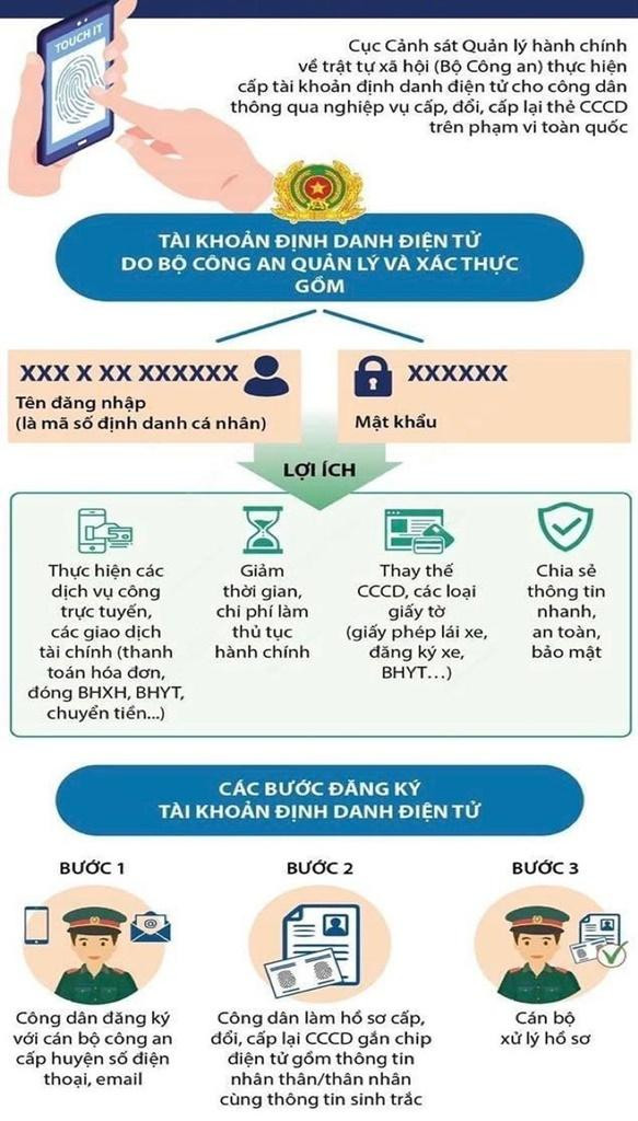 Tiện ích khi sử dụng tài khoản định danh điện tử
