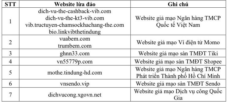 Danh sách các website giả mạo đang phổ biến trong thời gian gần đây Danh sách các website giả mạo đang phổ biến trong thời gian gần đây