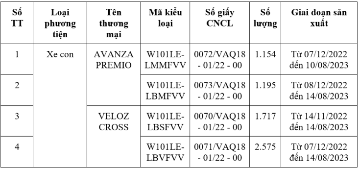 Chi tiết các xe trong diện triệu hồi