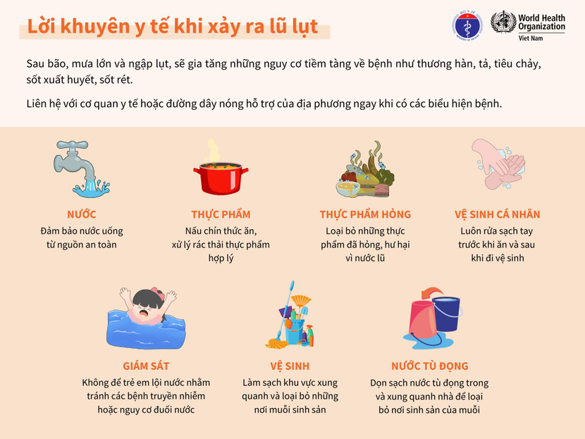 Khuyến cáo bảo vệ sức khỏe khi lũ lụt