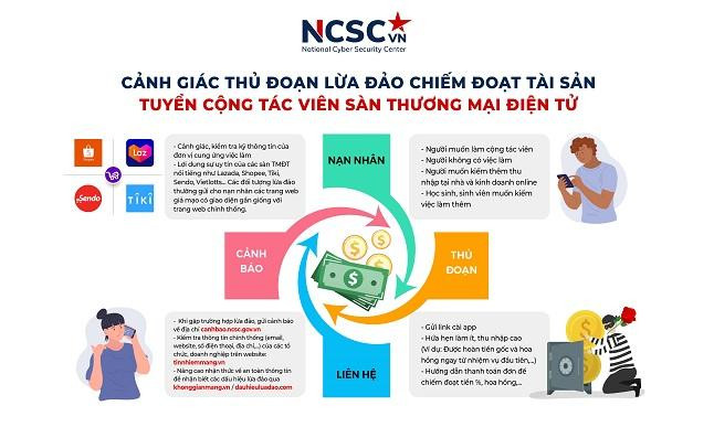 Các kiểu lừa đảo thường gặp