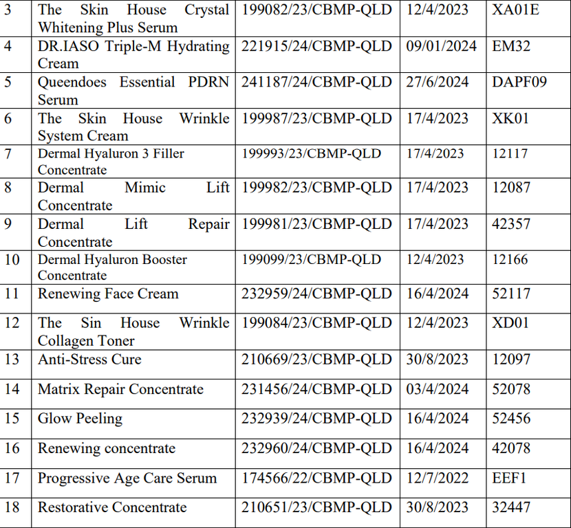 18 mỹ phẩm bị thu hồi vì có nhãn ghi công dụng không phù hợp 18 mỹ phẩm bị thu hồi vì có nhãn ghi công dụng không phù hợp