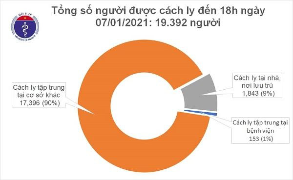 Tổng số người cách ly phòng Covid-19 tính đến 18h chiều nay