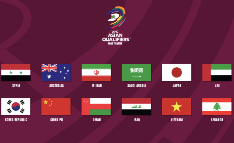 12 đội bóng mạnh nhất châu Á giành quyền chơi vòng loại thứ ba World Cup 2022