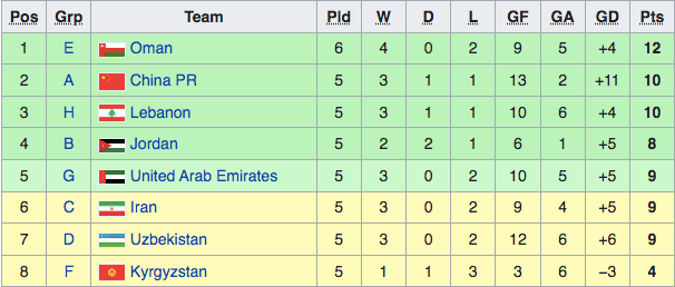Xếp hạng các đội nhì trước lượt trận cuối cùng Xếp hạng các đội nhì trước lượt trận cuối cùng
