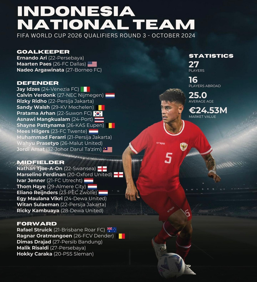 Indonesia triệu tập đội hình trị giá 670 tỉ đồng, chuẩn bị đấu Bahrain và Trung Quốc