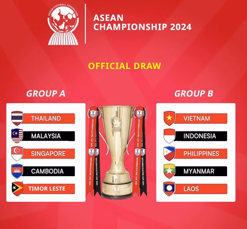 Indonesia sẽ gặp Việt Nam từ vòng bảng ASEAN Cup 2024 Indonesia sẽ gặp Việt Nam từ vòng bảng ASEAN Cup 2024
