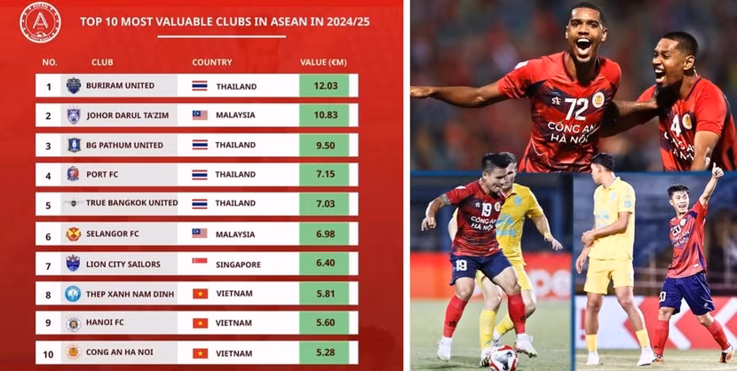 CLB Công an Hà Nội (áo đỏ, ảnh phải) vừa thắng Burriam Untied (Thái Lan) 2-1 tại Cúp C1 Đông Nam Á 2024/25