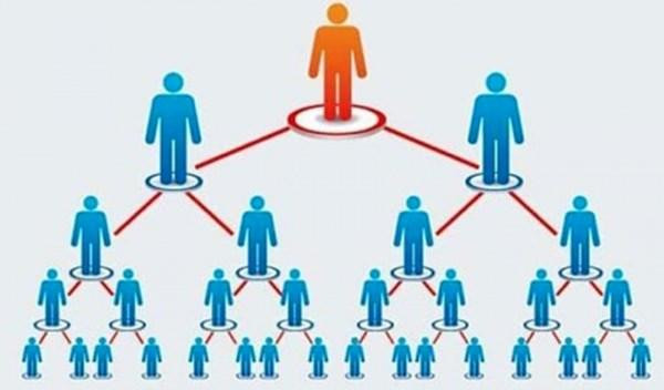 Người dân không nên tham gia vào các hoạt động kinh doanh đa cấp trái phép để tránh rủi ro Người dân không nên tham gia vào các hoạt động kinh doanh đa cấp trái phép để tránh rủi ro