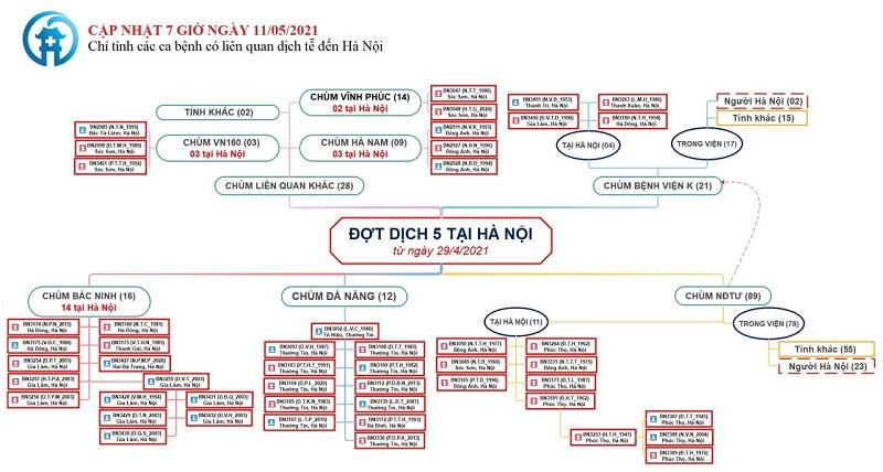 Số mắc Covid-19 tại Hà Nội tính đến 7h sáng 11-5 Số mắc Covid-19 tại Hà Nội tính đến 7h sáng 11-5