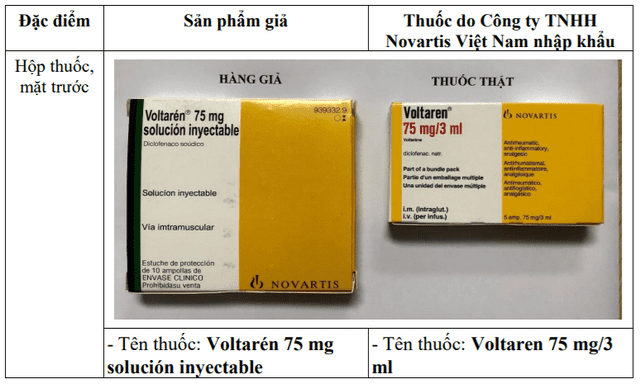 Phân biệt thuốc Voltarén 75 mg thật và giả Phân biệt thuốc Voltarén 75 mg thật và giả