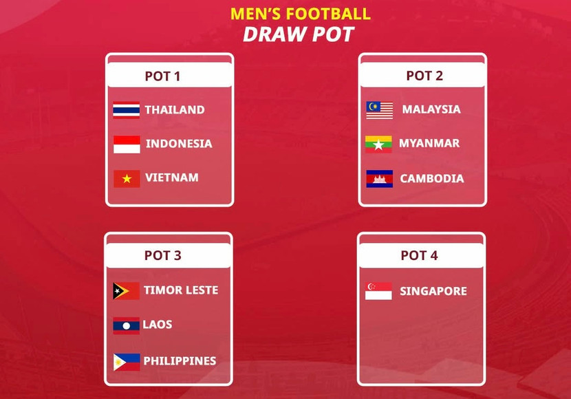 Bảng xếp hạng hạt giống bóng đá nam SEA Games 33 sau khi có thêm Timor Leste xác nhận tham gia