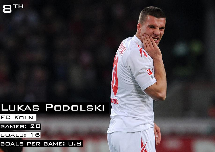 Nếu như HLV Wenger có thể thuyết phục Robin Van Persie ở lại Arsenal, các pháo thủ cũng có thể có được tiền đạo nguy hiểm nhất Podolski bên cạnh Van Persie. Anh đã ghi được 16 bàn trong tổng số 20 trận.