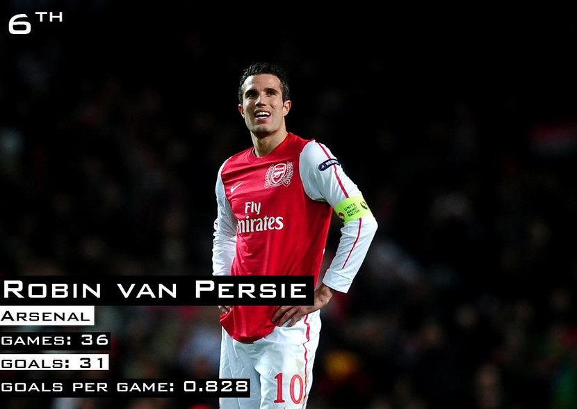 Hẳn các pháo thủ rất tự hào về Robin Van Persie bởi cách chơi của anh với tổng số 36 lần ra sân, anh đã ghi 31 bàn thắng.
