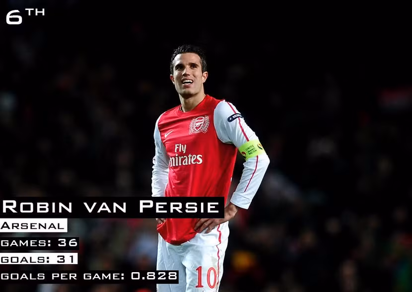 Hẳn các pháo thủ rất tự hào về Robin Van Persie bởi cách chơi của anh với tổng số 36 lần ra sân, anh đã ghi 31 bàn thắng.