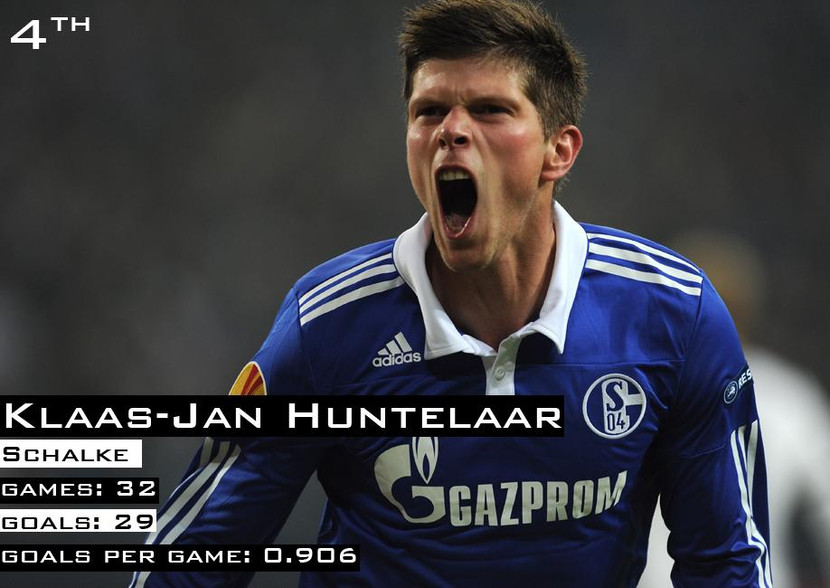 Với 29 bàn thắng trong 32 trận đấu, các đối thủ của Hà Lan tại Euro 2012 sẽ phải rùng mình khi nghĩ về một đối tác Huntelaar hay Van Persie ở Ba Lan và Ukraine.