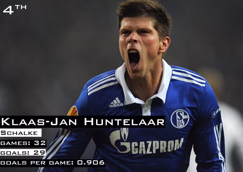 Với 29 bàn thắng trong 32 trận đấu, các đối thủ của Hà Lan tại Euro 2012 sẽ phải rùng mình khi nghĩ về một đối tác Huntelaar hay Van Persie ở Ba Lan và Ukraine.