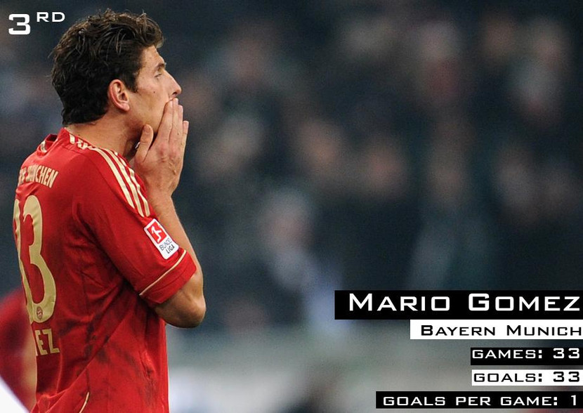 Gomez quản lý bốn bàn thắng trong đại thắng 7-0 của Bayern khi tiếp các đối thủ Basel tại Munich,đưa tổng số bàn thắng của anh trong mùa giải lên đến trung bình mức trung bình mỗi trận một bàn thắng.
