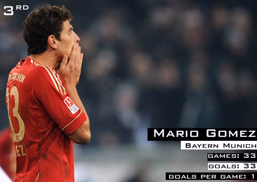Gomez quản lý bốn bàn thắng trong đại thắng 7-0 của Bayern khi tiếp các đối thủ Basel tại Munich,đưa tổng số bàn thắng của anh trong mùa giải lên đến trung bình mức trung bình mỗi trận một bàn thắng.