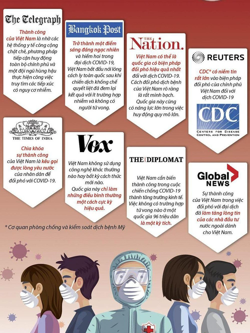 Thế giới ca ngợi nỗ lực chống dịch Covid-19 của Việt Nam - Ảnh: TTXVN Thế giới ca ngợi nỗ lực chống dịch Covid-19 của Việt Nam - Ảnh: TTXVN