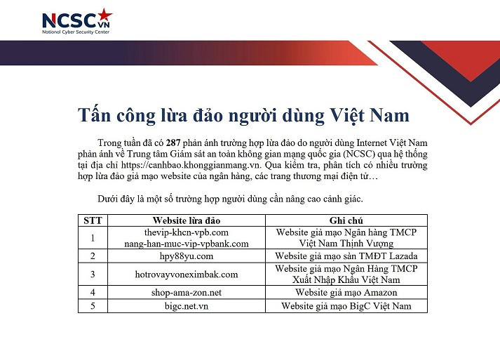 Danh sách các website giả mạo lừa đảo người dùng mới được phát hiện