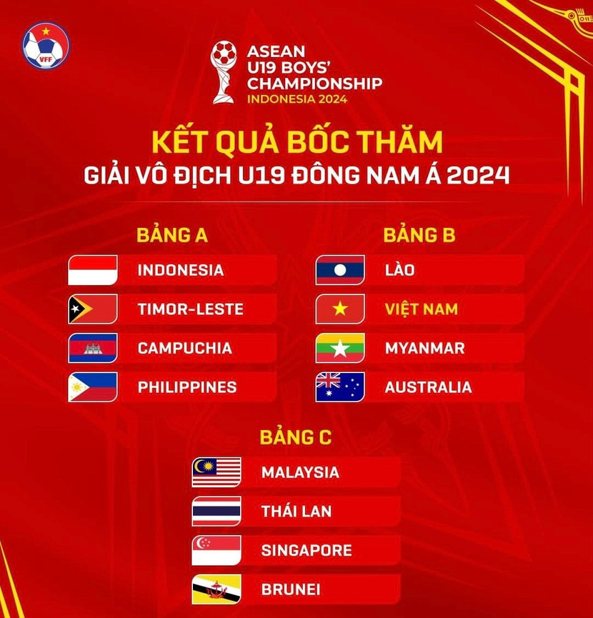 Kết quả bốc thăm giải U19 Đông Nam Á 2024