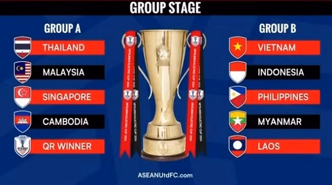 ASEAN Cup 2024 sẽ lần đầu sử dụng VAR ASEAN Cup 2024 sẽ lần đầu sử dụng VAR