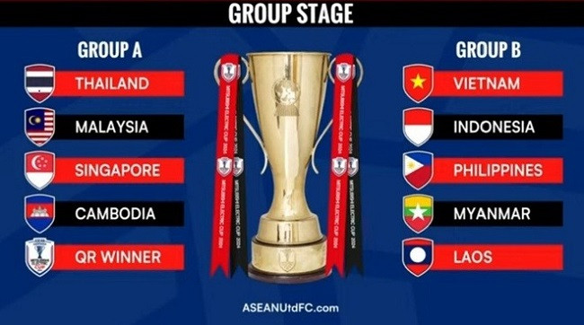 ASEAN Cup 2024 sẽ lần đầu sử dụng VAR