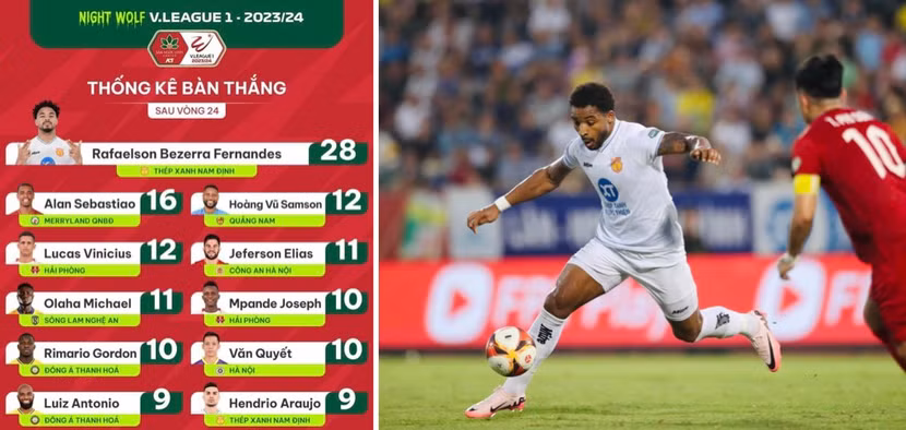 Rafaelson sẽ là Vua phá lưới xuất sắc nhất lịch sử V-League Rafaelson sẽ là Vua phá lưới xuất sắc nhất lịch sử V-League