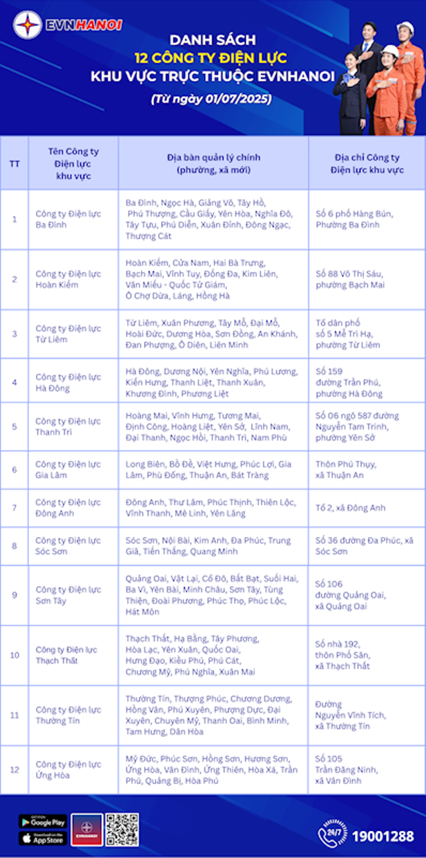 Mô hình Công ty Điện lực theo đơn vị hành chính mới