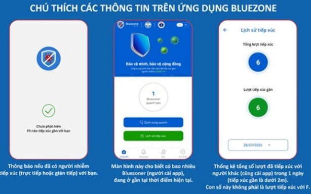 Bluezone hoạt động rất hiệu quả Bluezone hoạt động rất hiệu quả