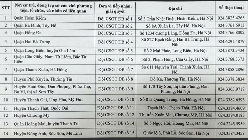 14 điểm tiếp nhận, giải quyết "phạt nguội" trên địa bàn thành phố Hà Nội