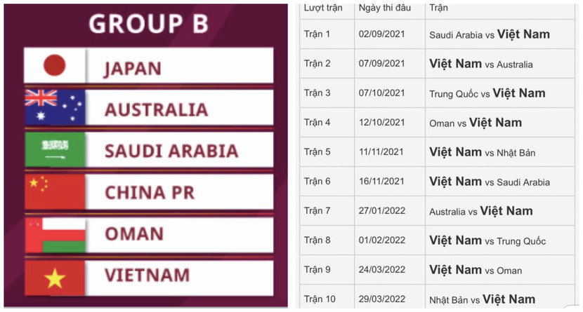 Lịch thi đấu dự kiến của đội tuyển Việt Nam tại bảng B vòng loại thứ ba World Cup 2022