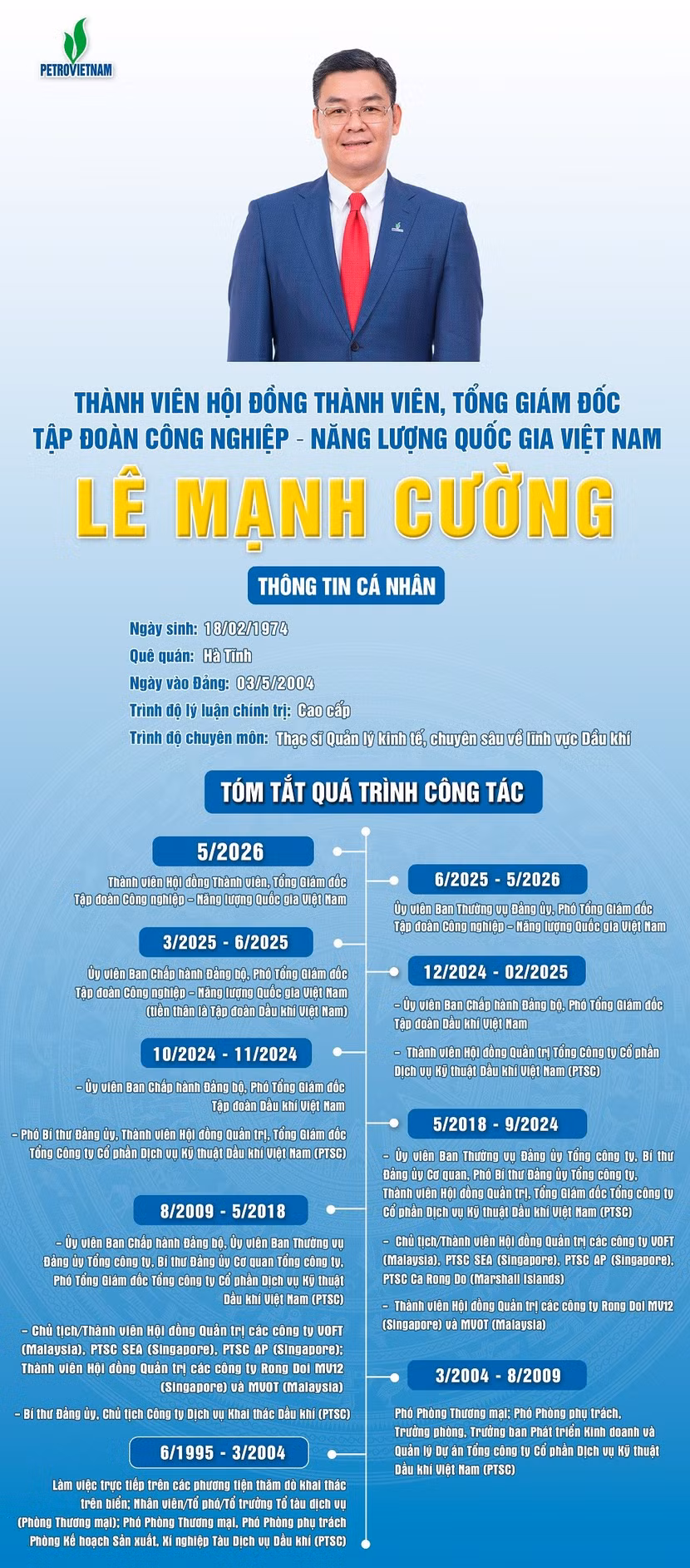0520-file-tieu-su-tgd-ex-12.jpg