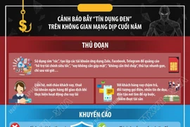 Cảnh báo bẫy “tín dụng đen” trên không gian mạng dịp cuối năm