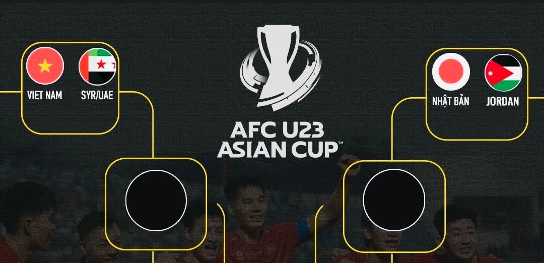 Lợi thế cực lớn của U23 Việt Nam ở tứ kết châu Á 2 U23 Việt Nam đối mặt đội nào ở tứ kết châu Á 2026? | Báo Điện tử An ninh Thủ đô