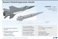 Câu hỏi lớn đặt ra khi Nga tuyên bố Su-34 lần đầu phóng tên lửa siêu thanh Kh-47M2 Kinzhal