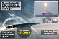 Nga sẵn sàng cung cấp tên lửa siêu thanh cho những quốc gia thân thiện