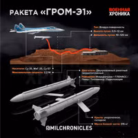 'Tên lửa lai' Grom gây ác mộng cho phòng không Ukraine